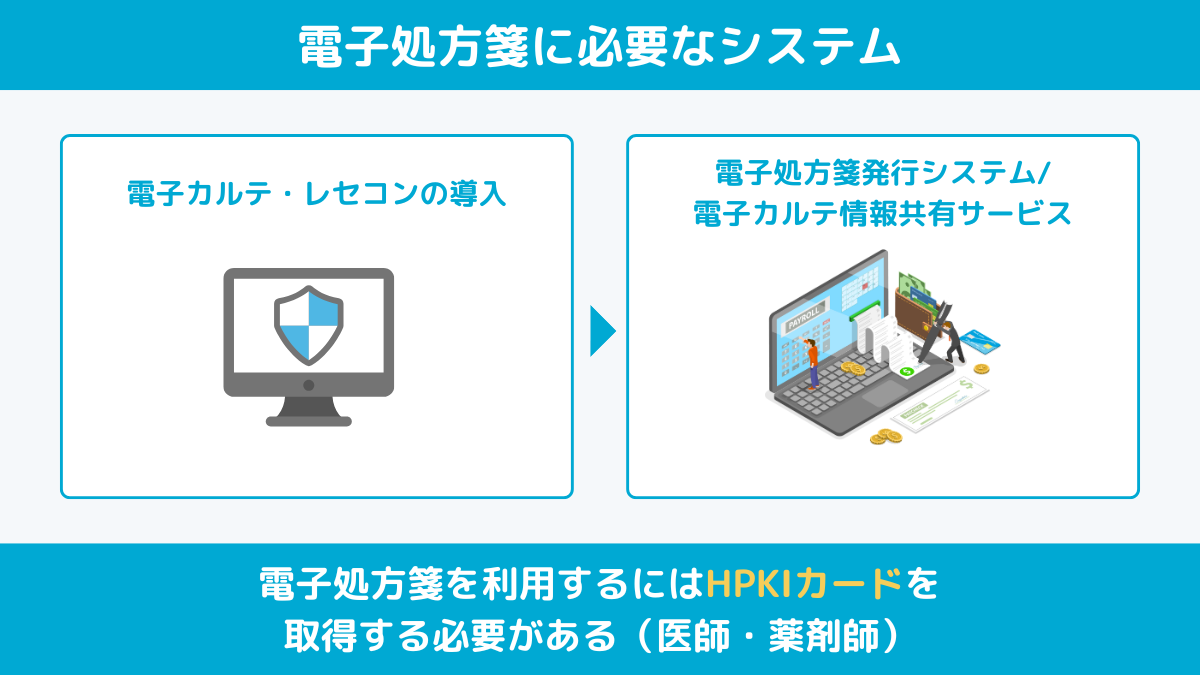 電子処方箋に必要なシステム