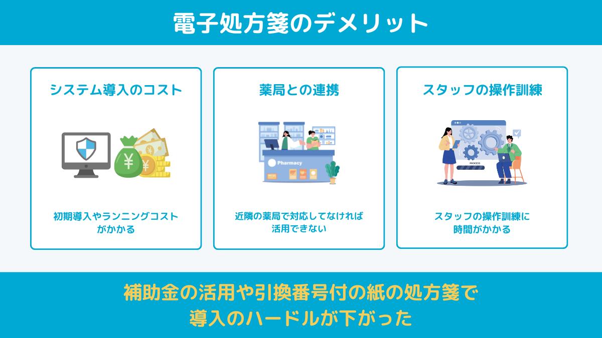 電子処方箋デメリット