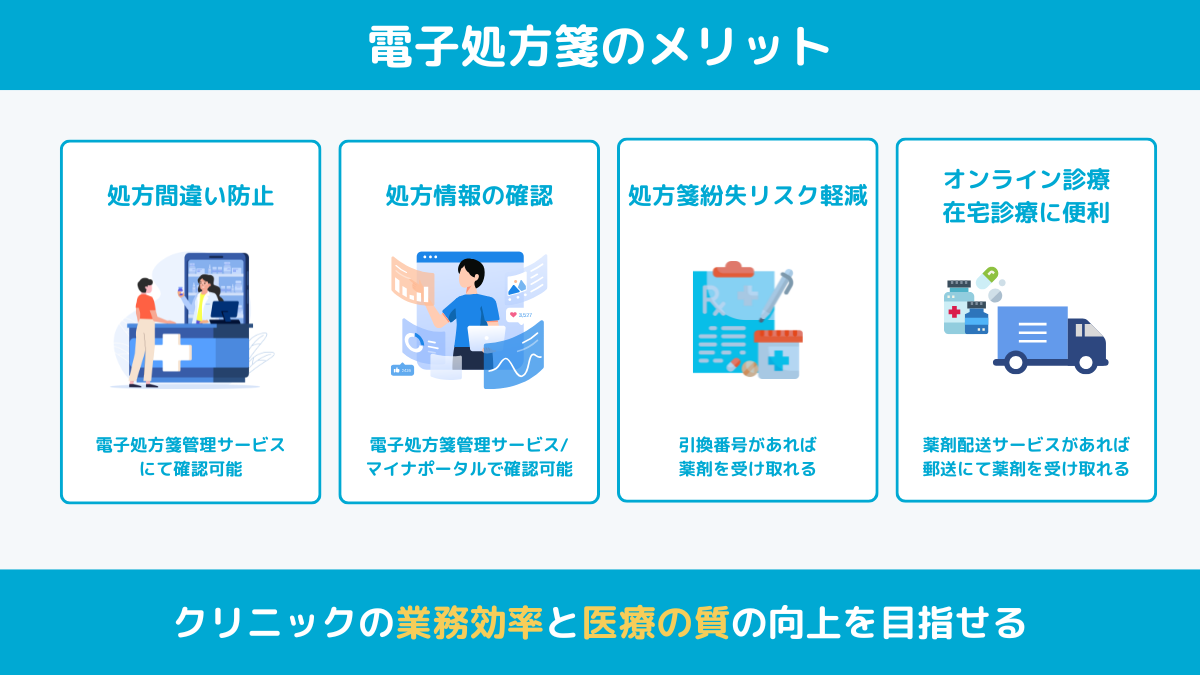 電子処方箋メリット