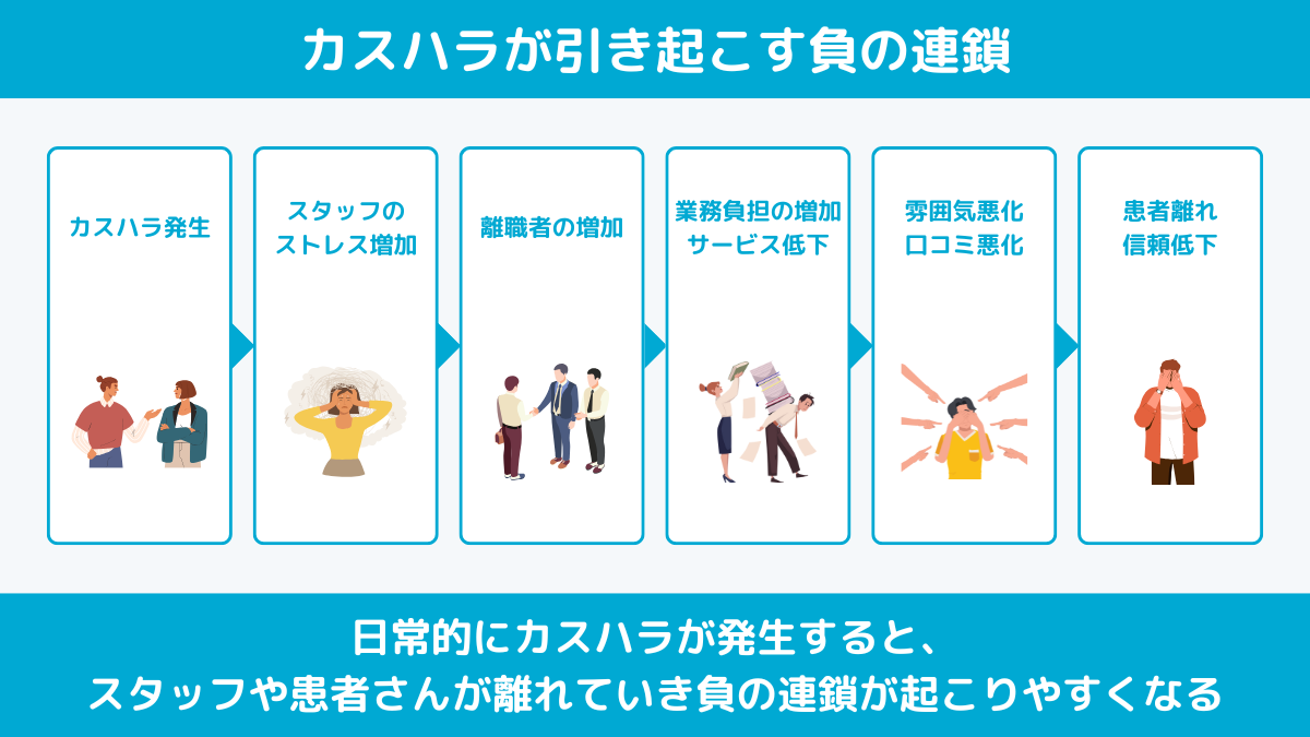 01カスハラ負の連鎖