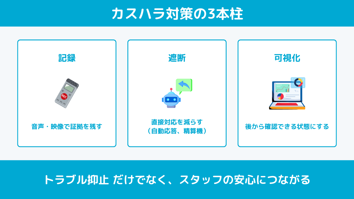 02カスハラ３本柱