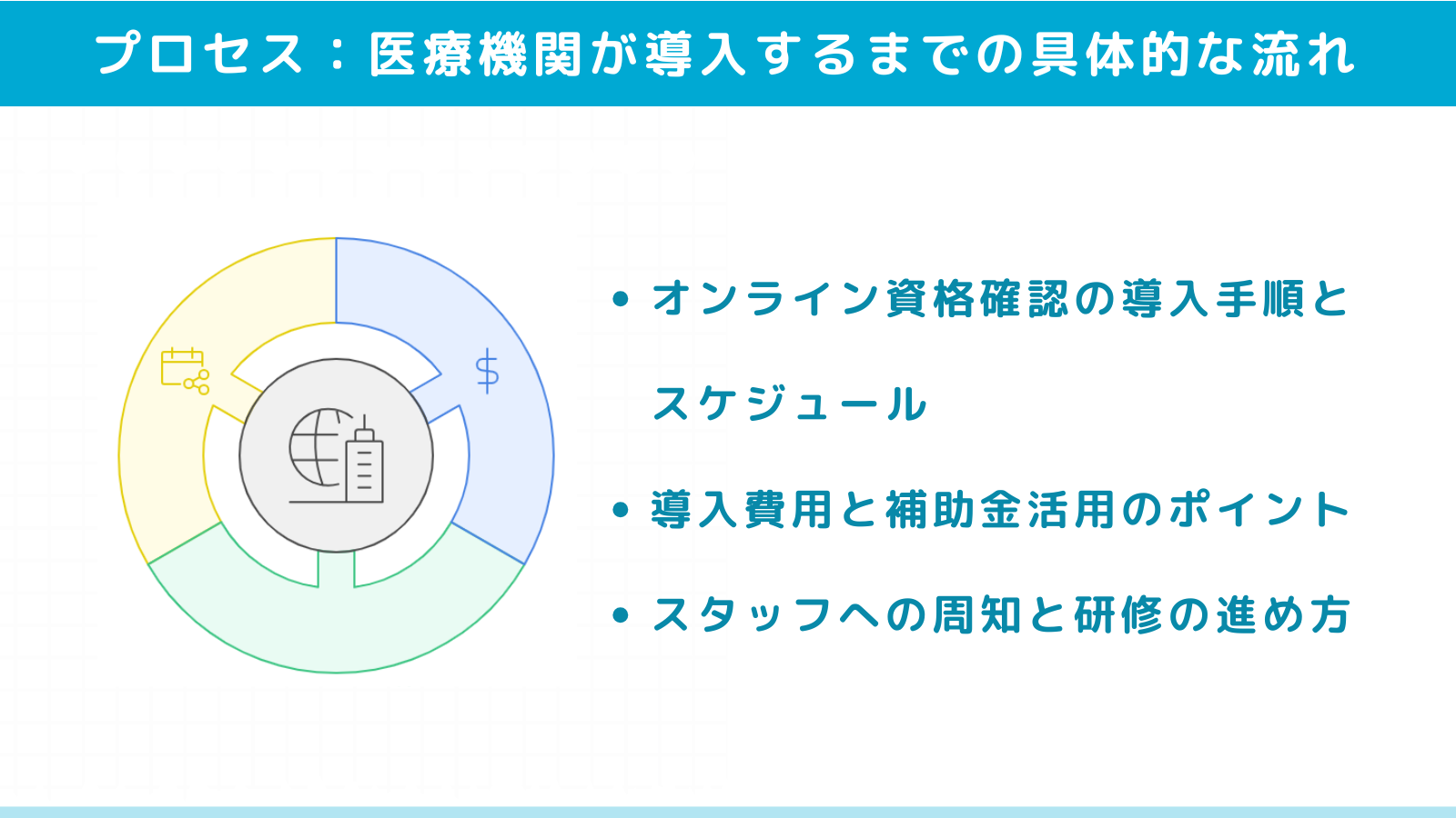 医療機関が導入するまでの具体的な流れとプロセス