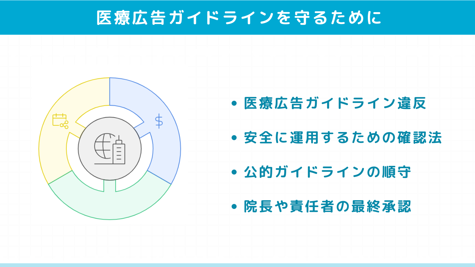 WEB広告・SNS広告で医療広告ガイドラインを守るために