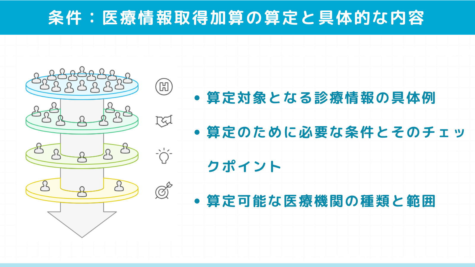医療情報取得加算の算定条件と具体的な内容