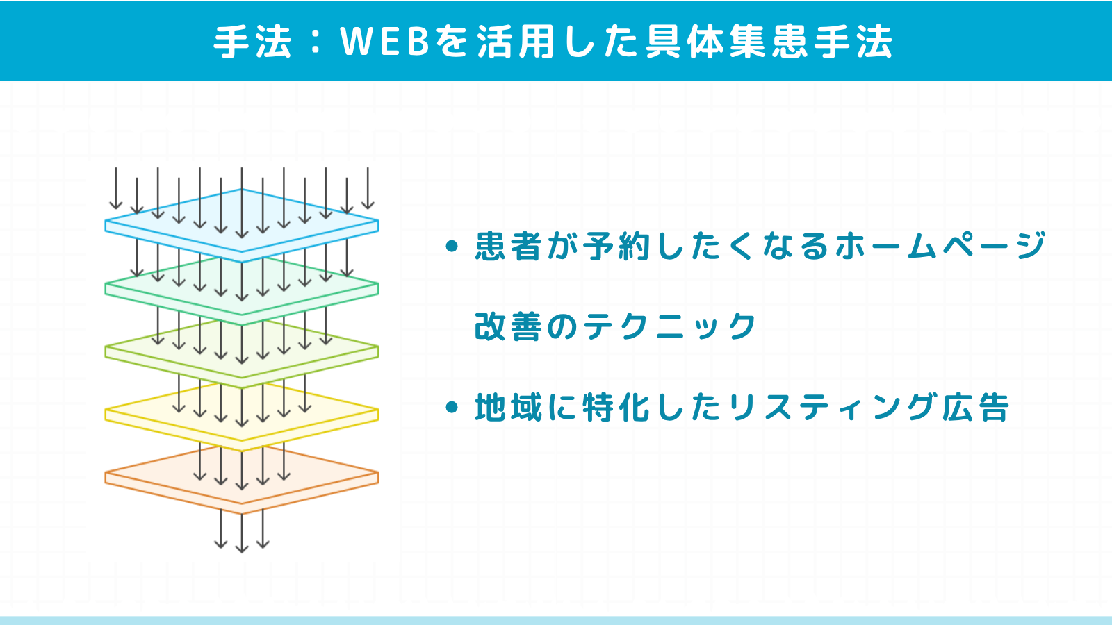 WEBを活用した具体的な集患手法