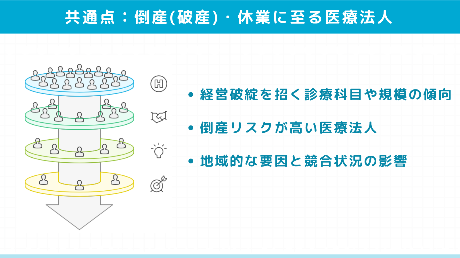 倒産(破産)・休業に至る医療法人の特徴と共通点