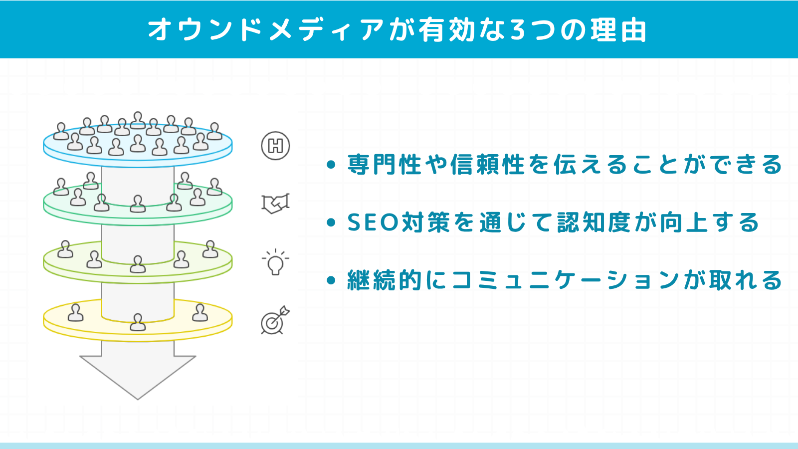 オウンドメディアがクリニック集客に有効な3つの理由