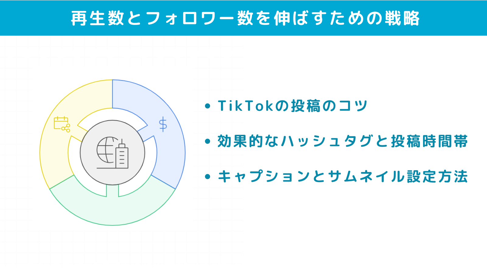 再生数とフォロワー数を伸ばすための戦略
