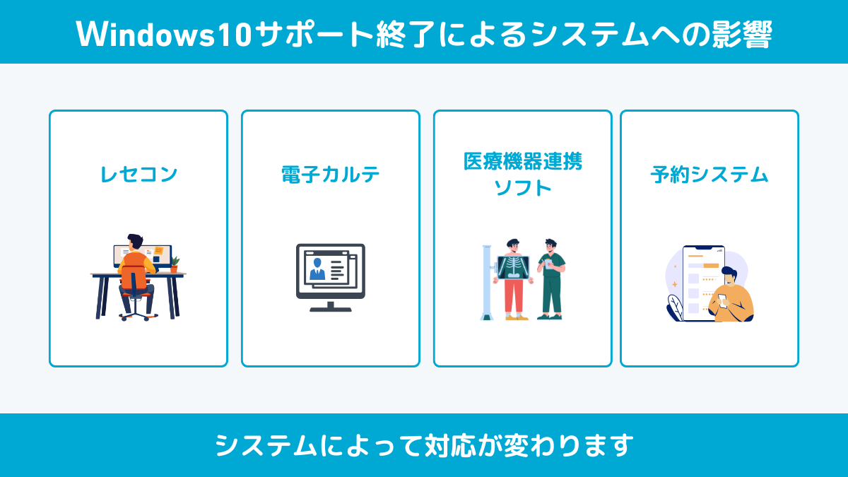 winodws10サポート終了で影響が考えられるシステム