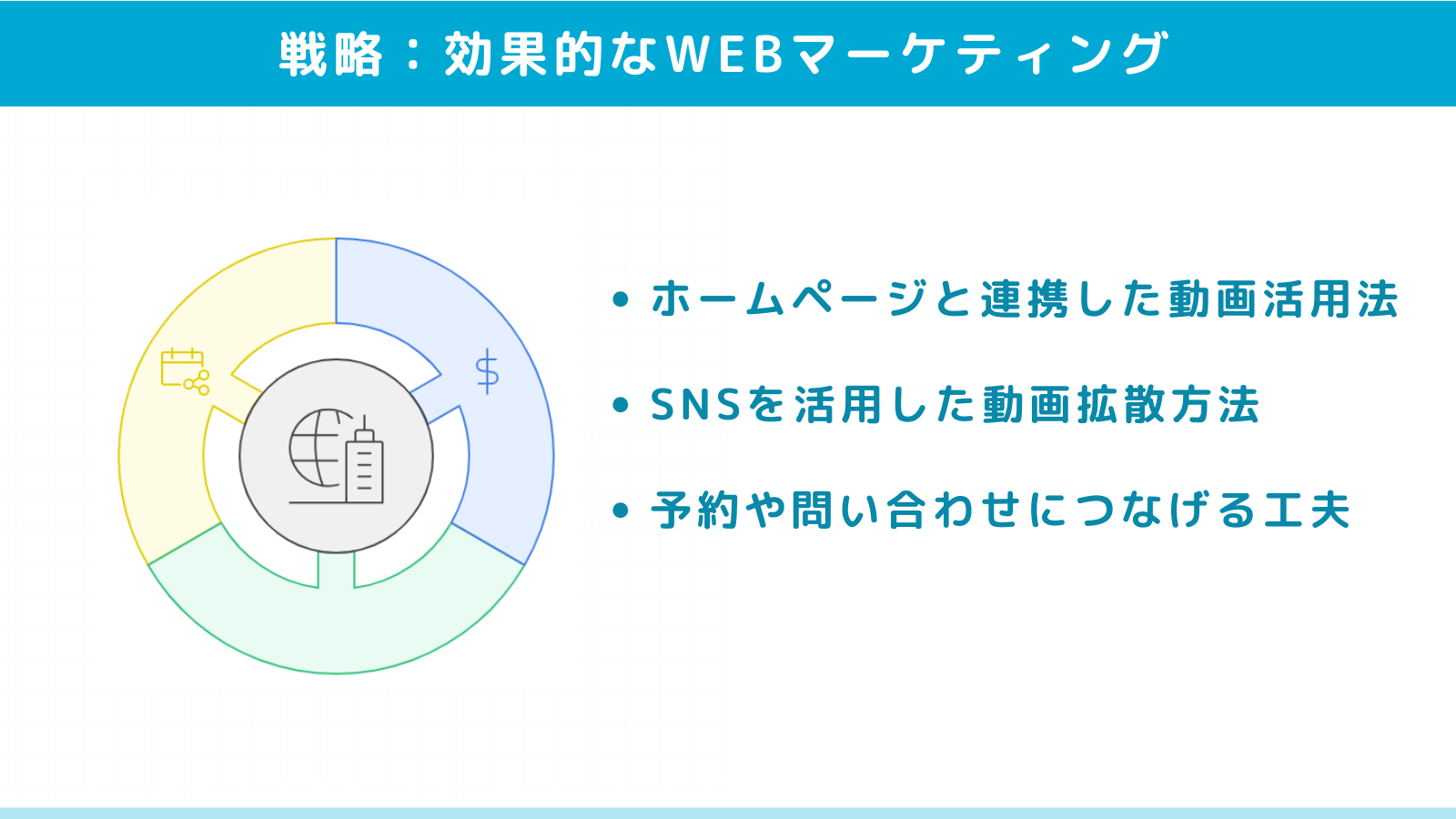 医療動画を活用した効果的なWEBマーケティング