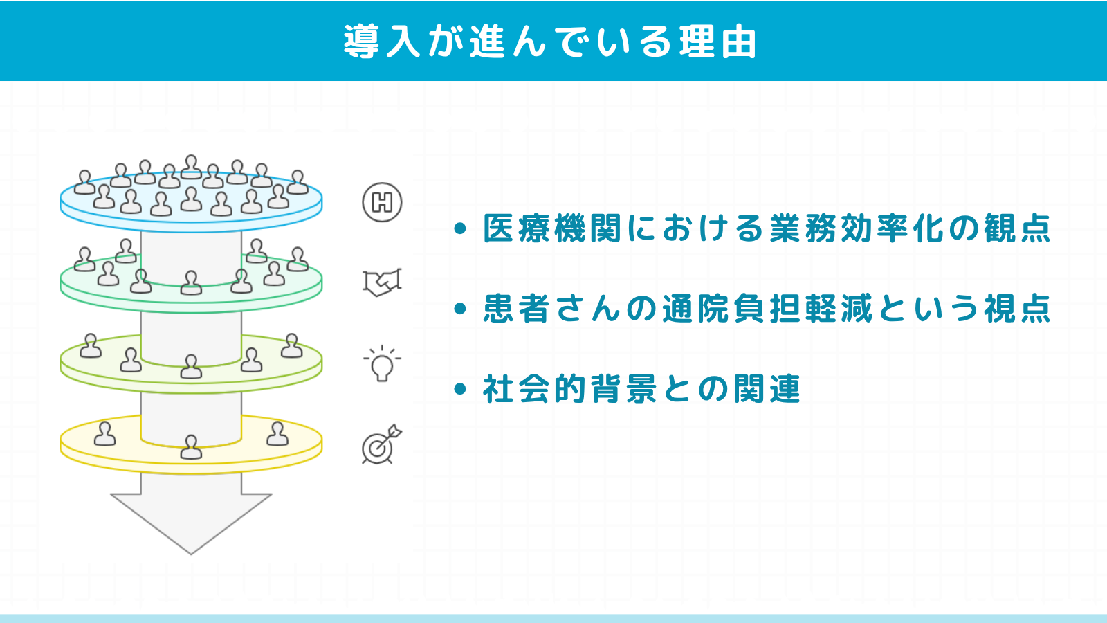 リフィル処方箋導入が進んでいる理由