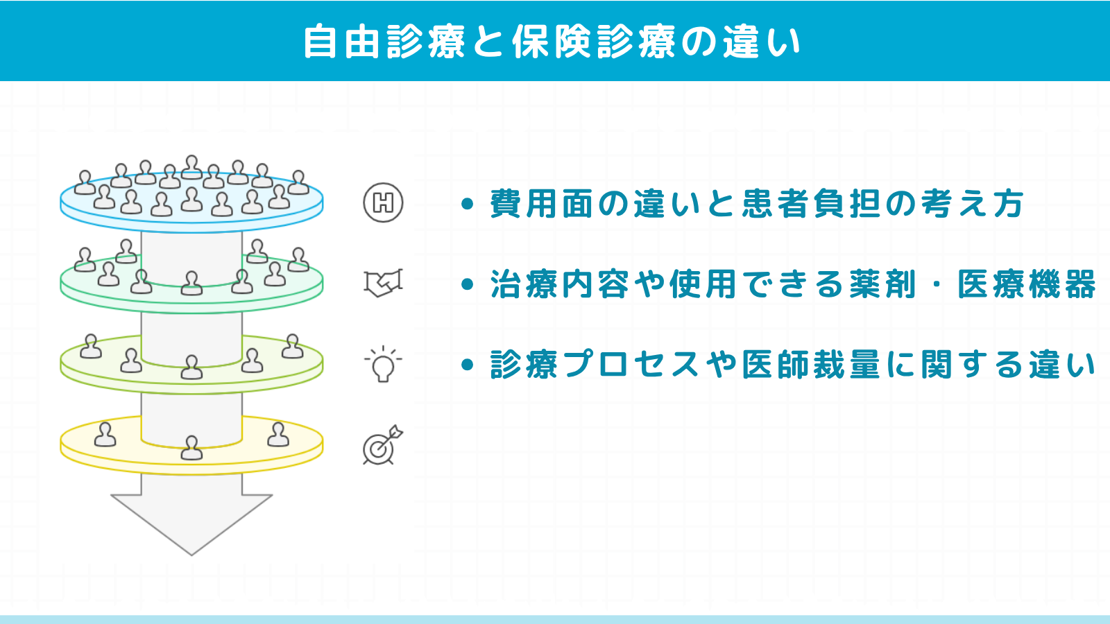 自由診療と保険診療の違いを徹底比較