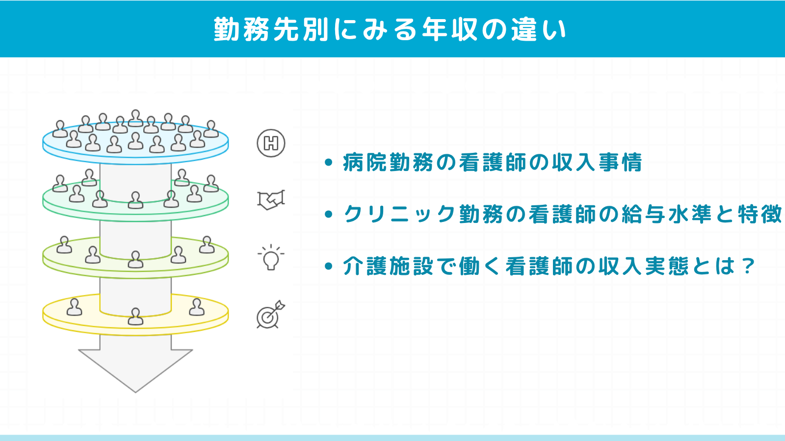 看護師の年収の違い