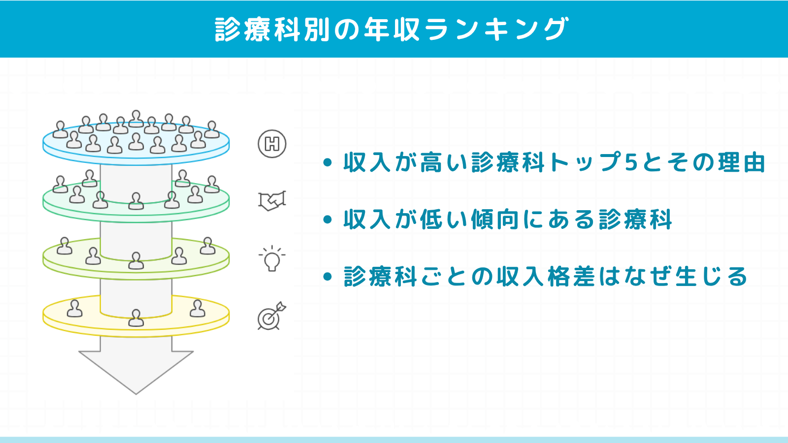 診療科別の年収ランキングとその特徴