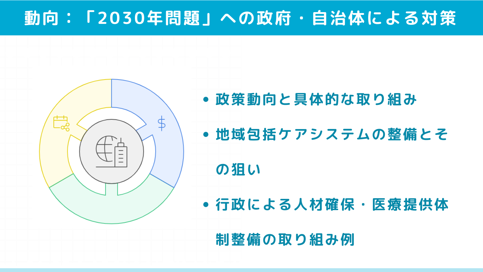 【SEO記事no.30-6】「2030年問題」への政府・自治体による対策と政策動向