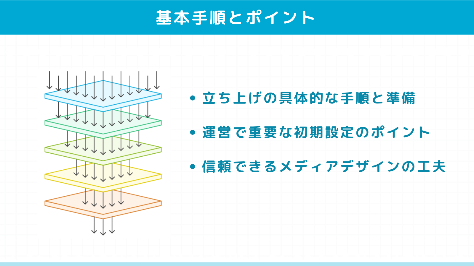 オウンドメディア開設の基本手順とポイント