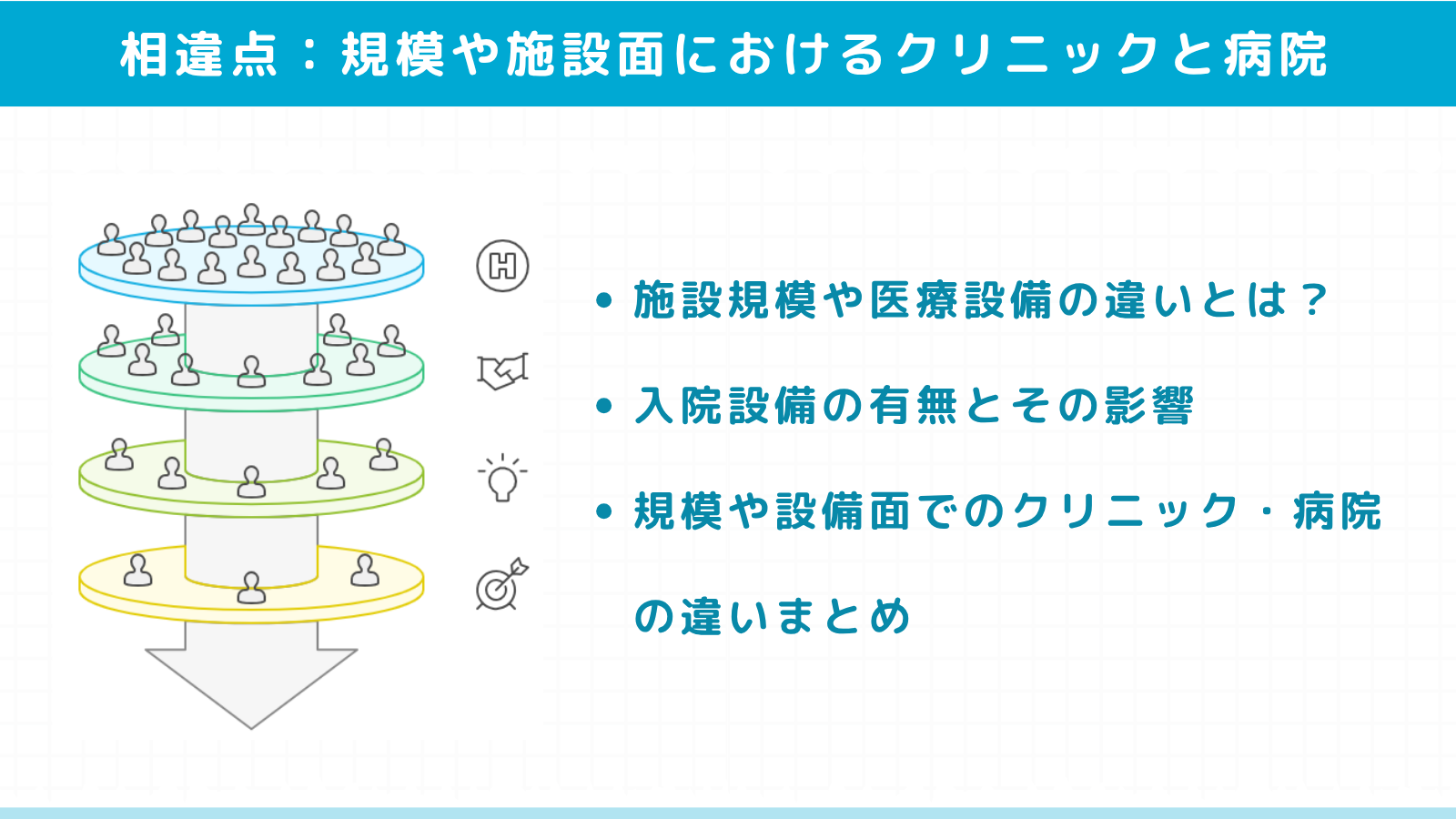 規模や施設面におけるクリニックと病院の違い