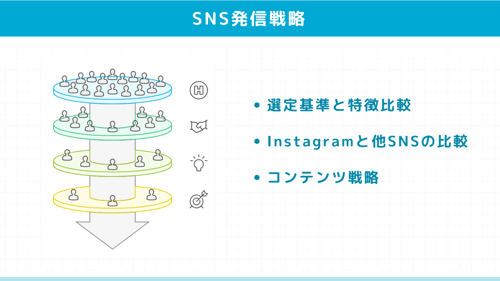 自院の強みを活かしたSNS発信戦略
