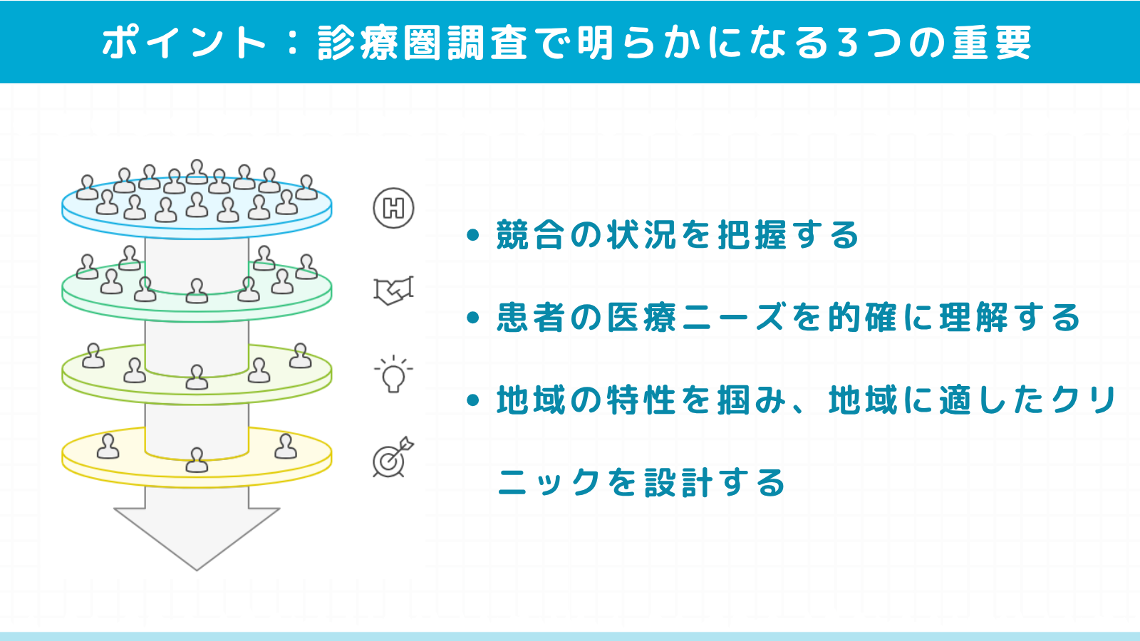 診療圏調査で明らかになる3つの重要ポイント