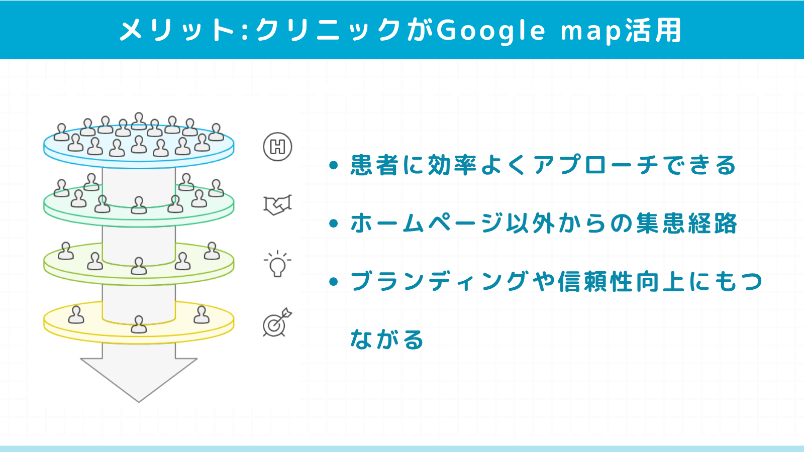 クリニックがGoogle mapを活用するメリット