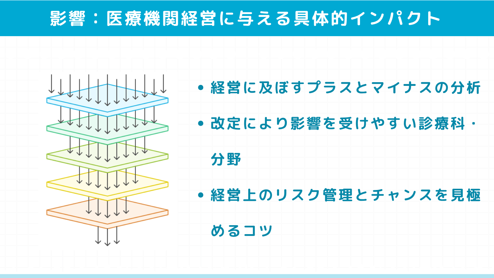 診療報酬改定が医療機関経営に与える具体的影響