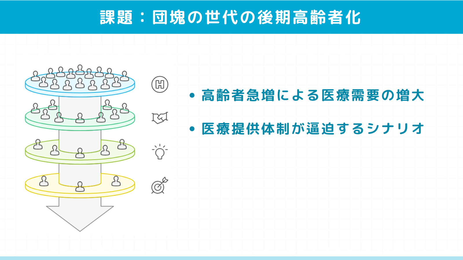 【SEO記事no.30-2】団塊の世代の後期高齢者化がもたらす具体的な課題