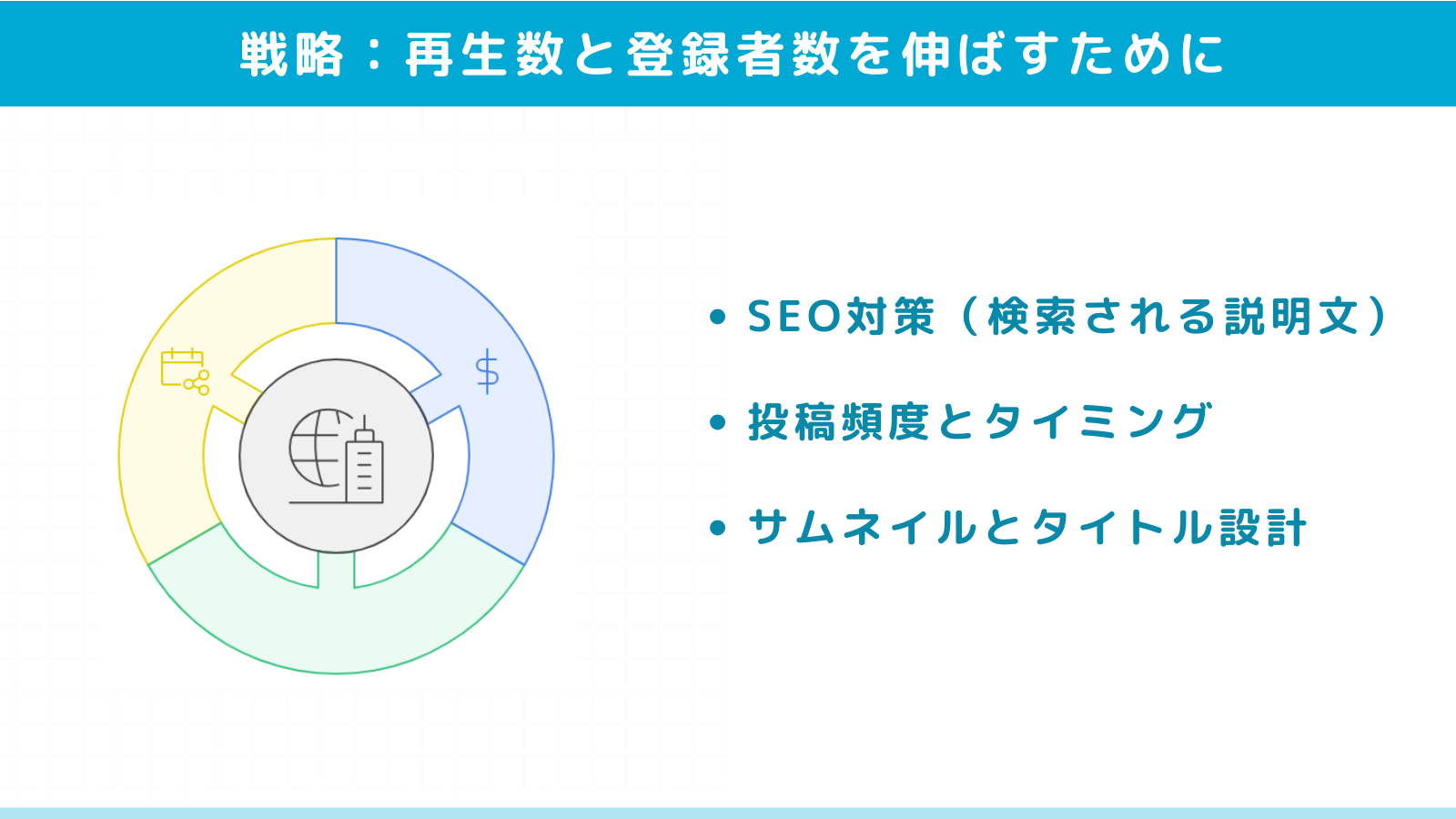 再生数と登録者数を伸ばすための戦略