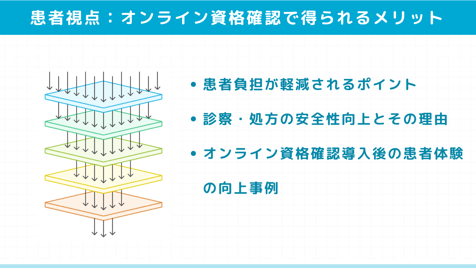 患者側がオンライン資格確認で得られるメリット