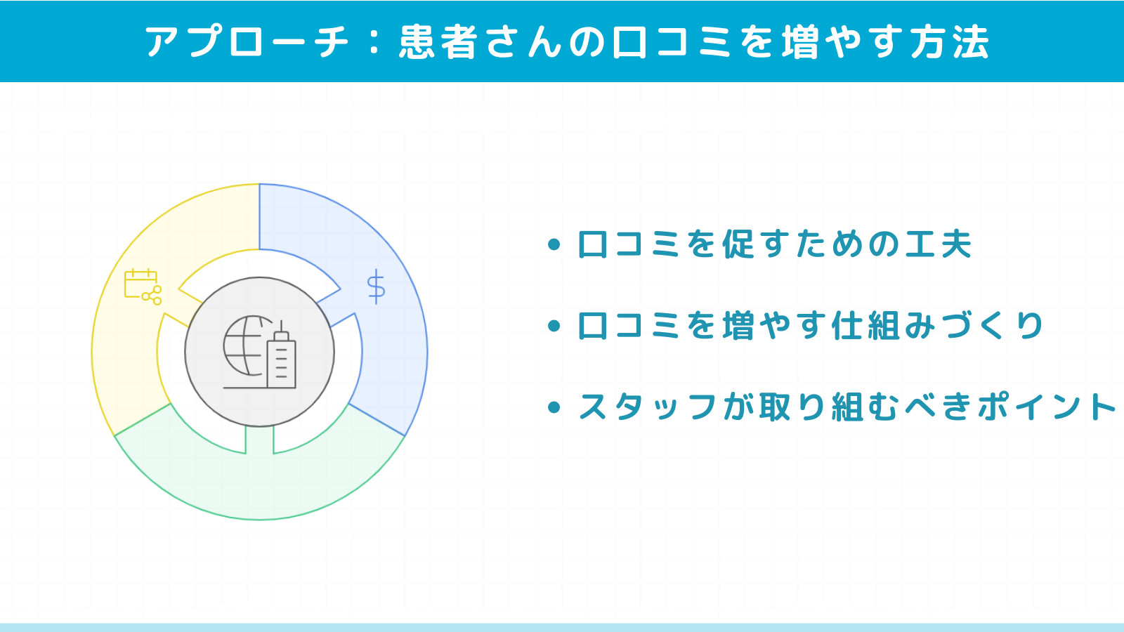患者さんの口コミを増やす効果的なアプローチ