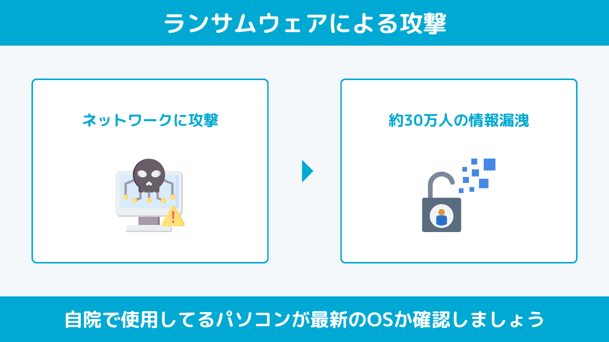 ランサムウェアによる攻撃
