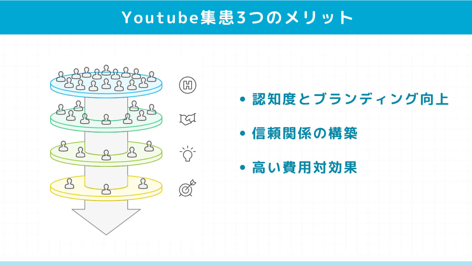 YouTubeを使ったクリニック集患3つのメリット