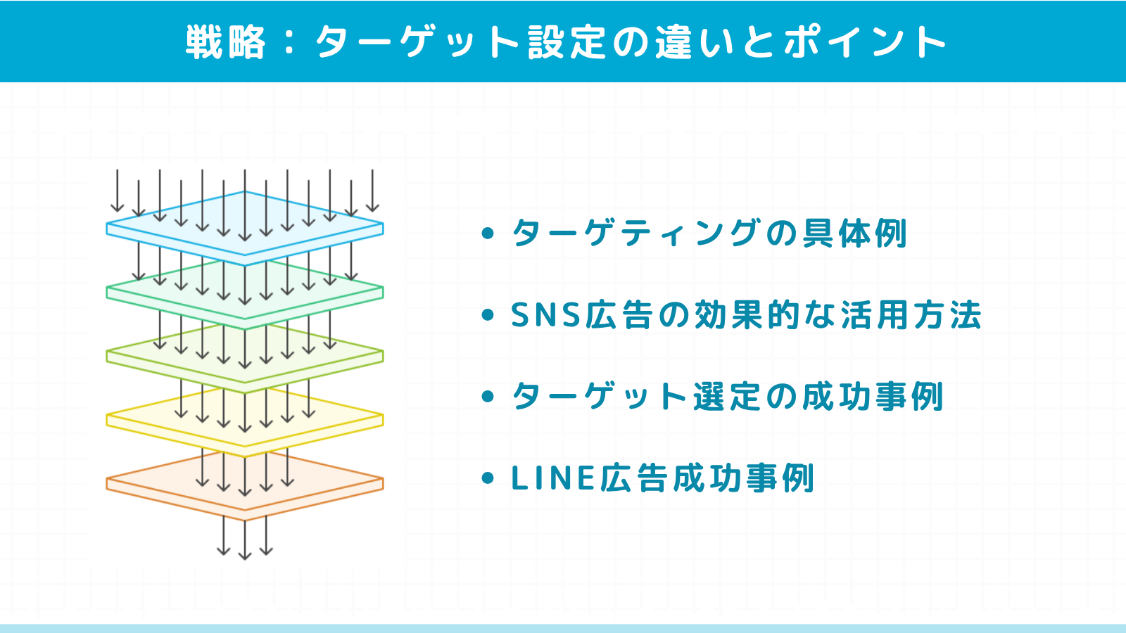 WEB広告とSNS広告のターゲット設定の違いとポイント
