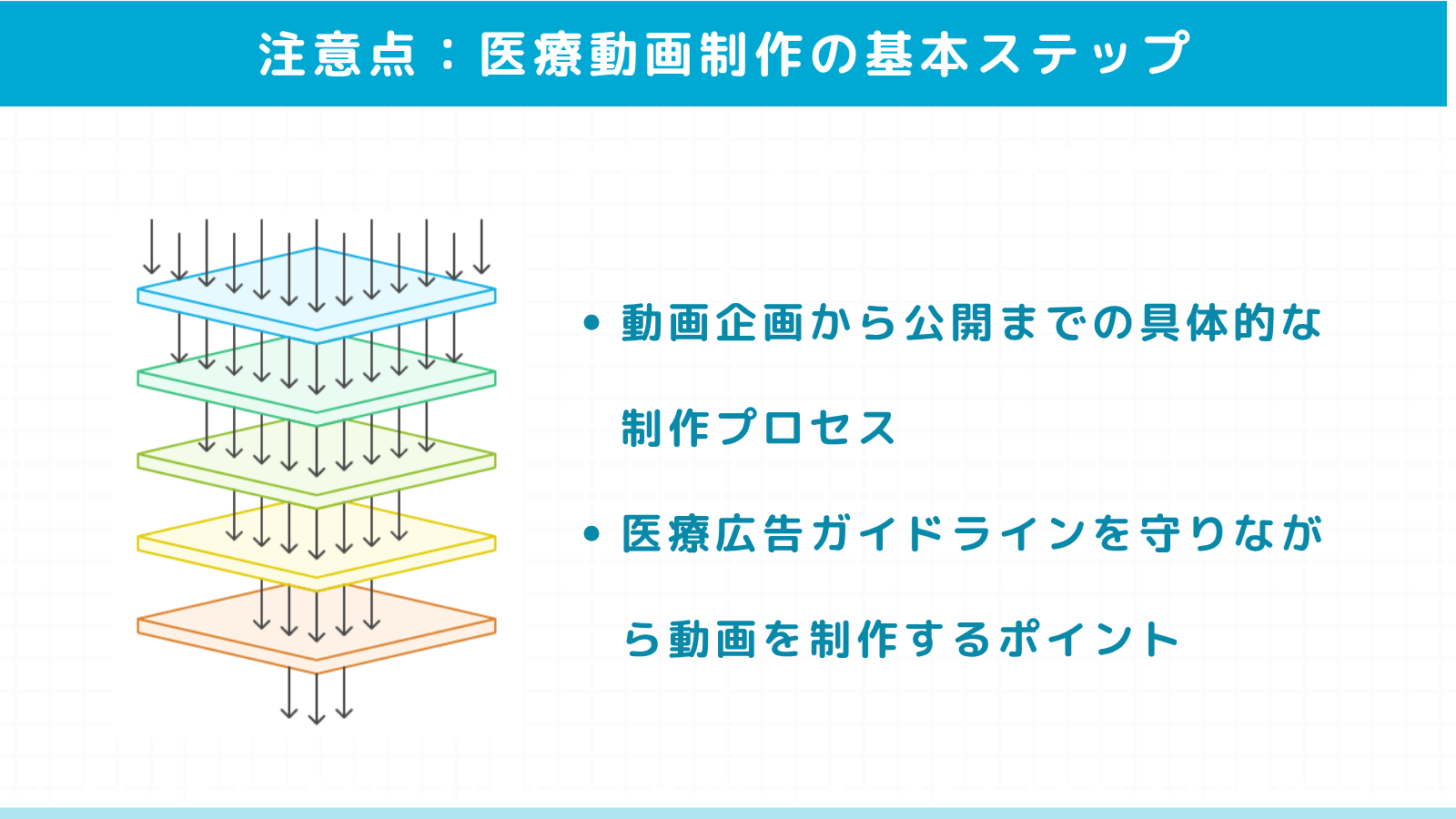 医療動画制作の基本ステップと注意点