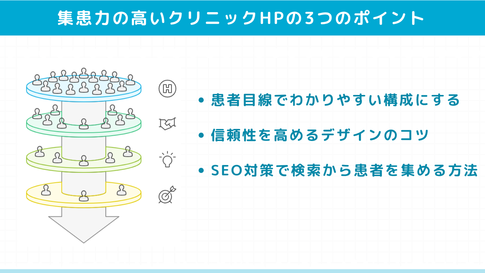 集患力の高いクリニックホームページの3つのポイント