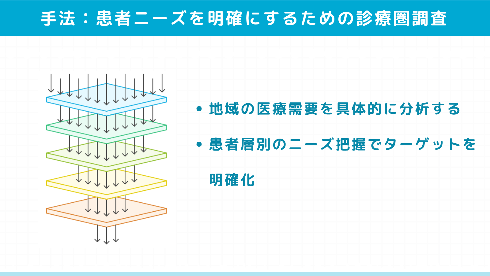 患者ニーズを明確にするための診療圏調査手法