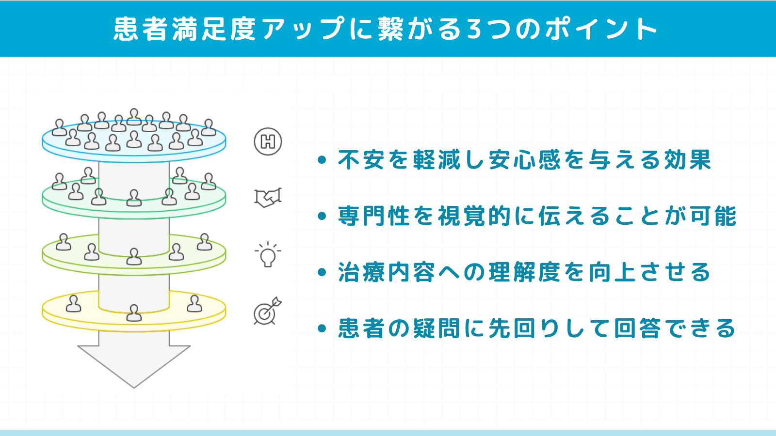 医療動画が患者満足度アップに繋がる3つのポイント