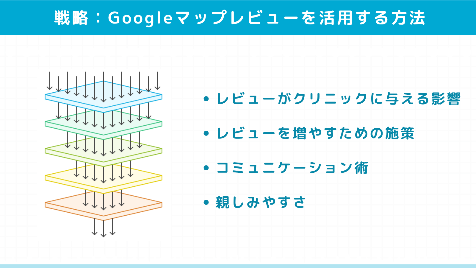 Googleマップレビューを効果的に活用する方法