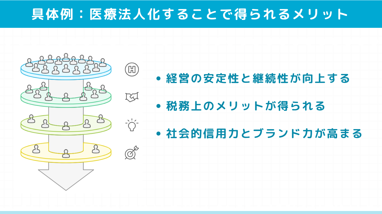 医療法人化することで得られる具体的なメリット