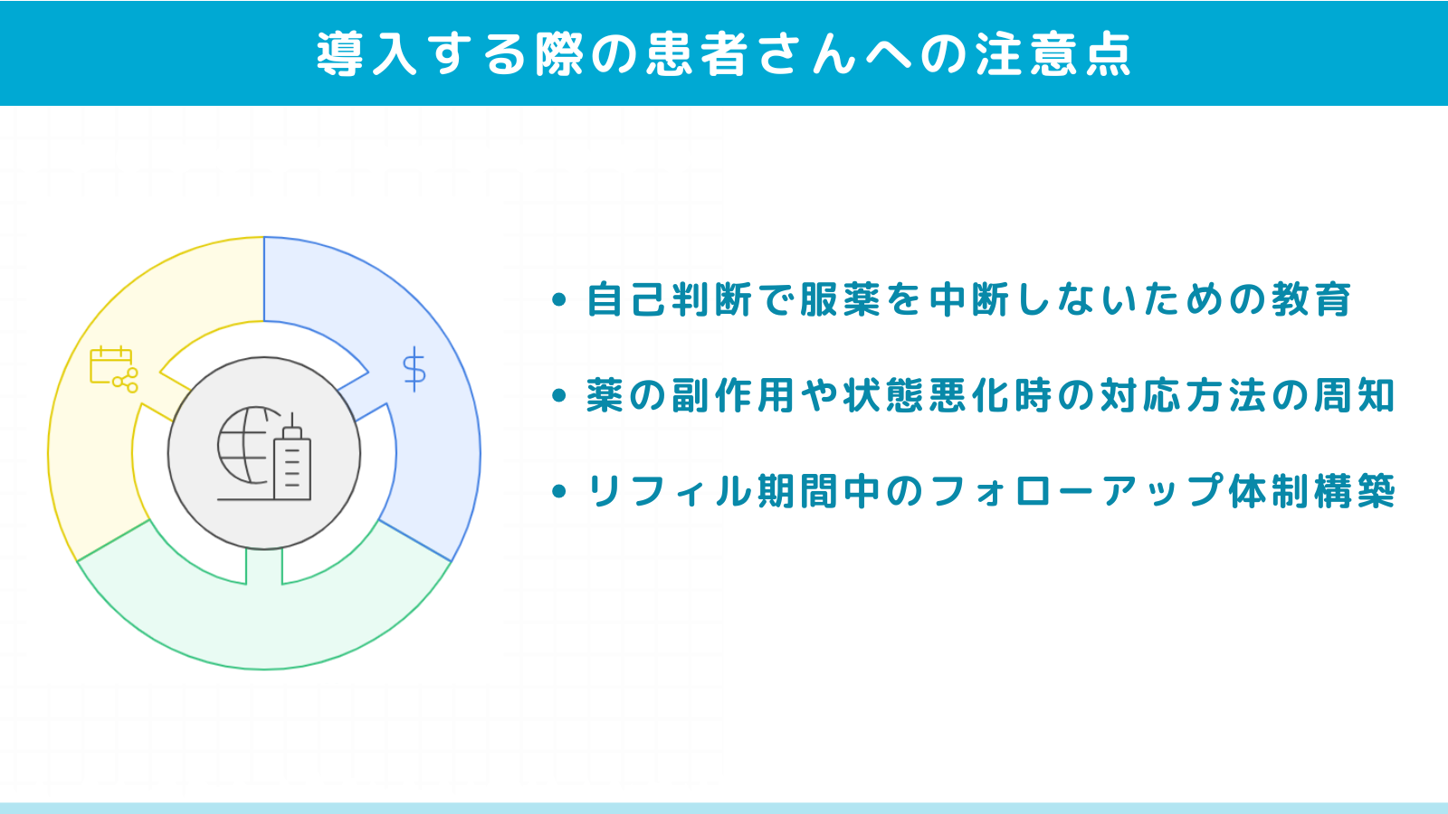 リフィル処方箋を導入する際の患者さんへの注意点