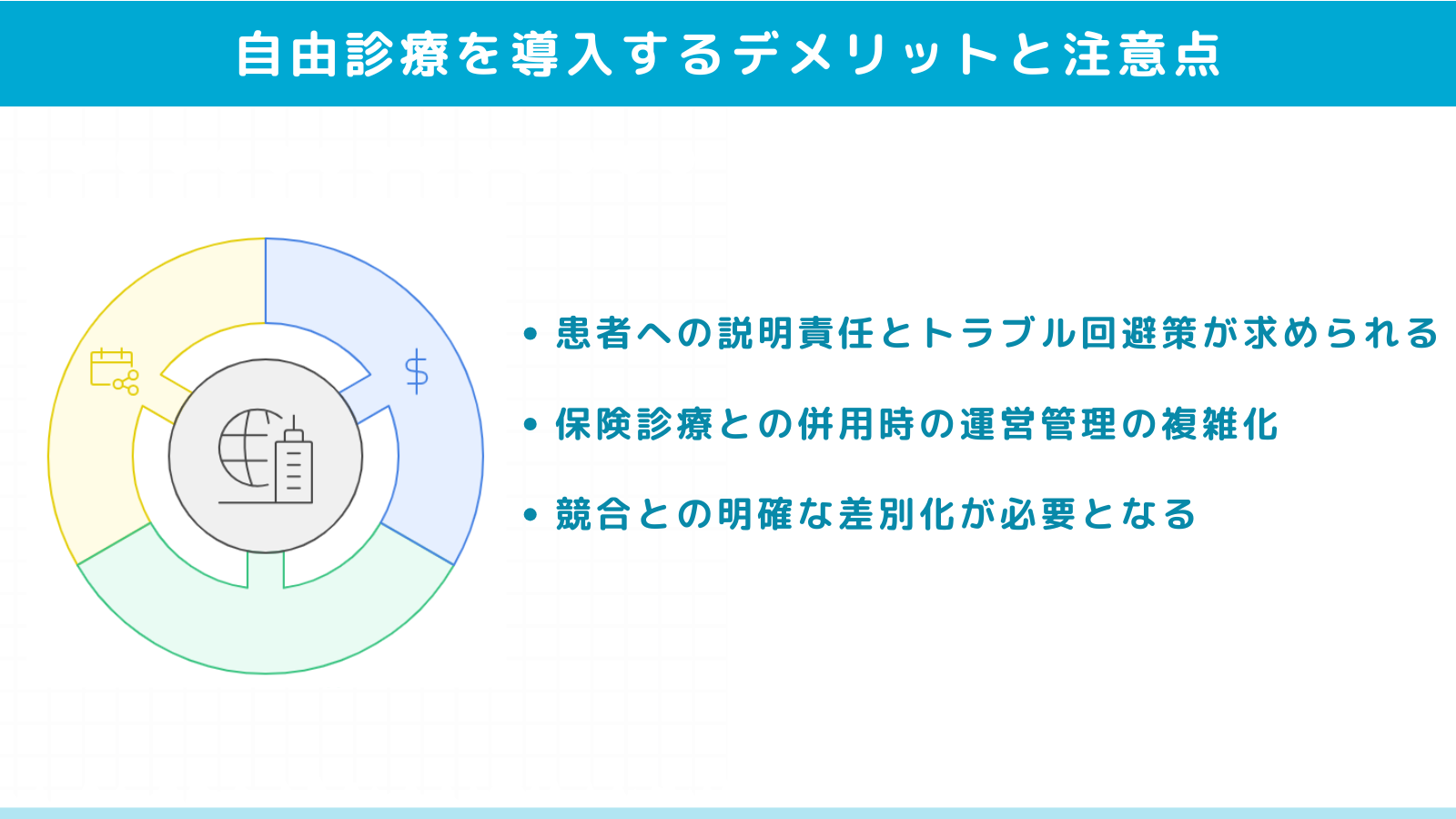 自由診療を導入するクリニック側のデメリットと注意点