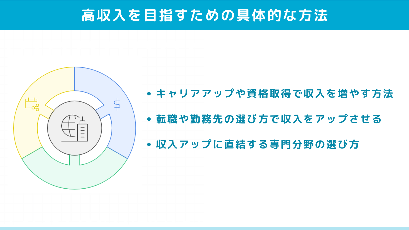 高収入を目指すための具体的な方法