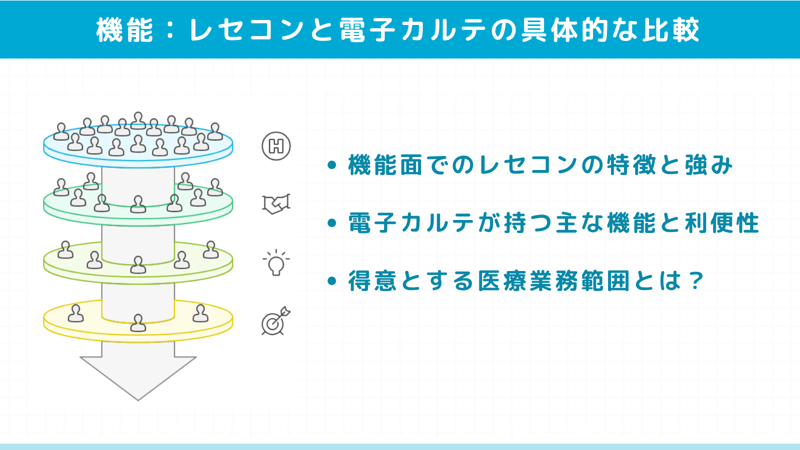 レセコンと電子カルテの具体的な機能比較