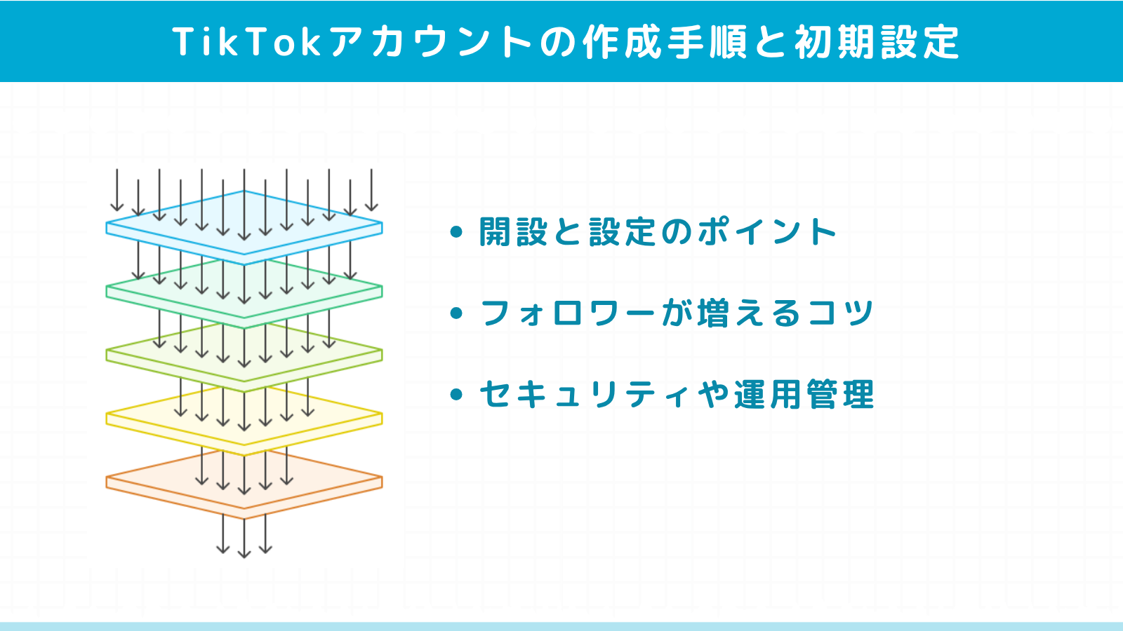 TikTokアカウントの作成手順と初期設定
