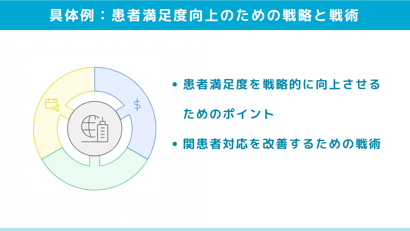 患者満足度向上のための戦略と戦術の具体的活用