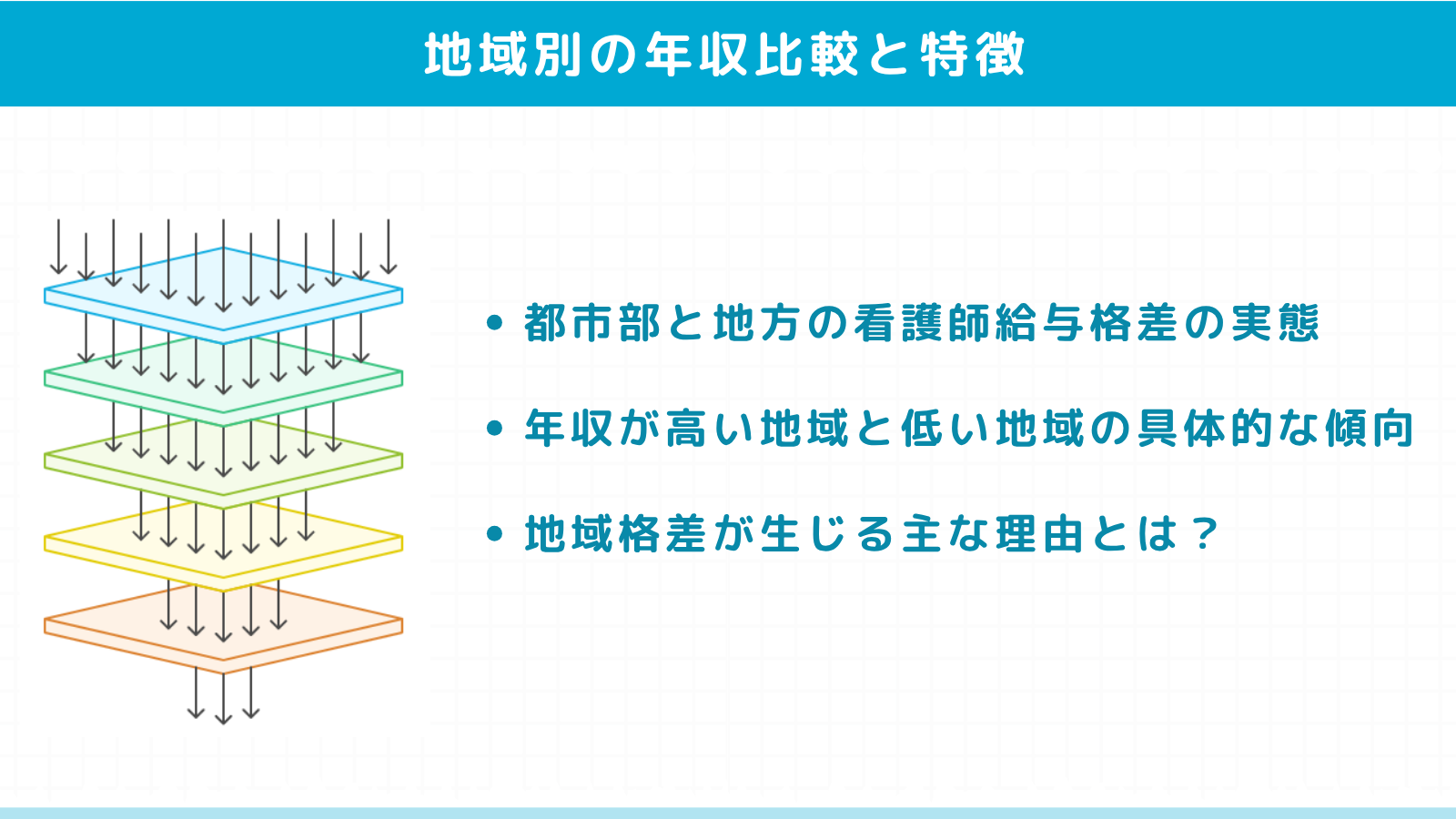 看護師の年収比較と特徴