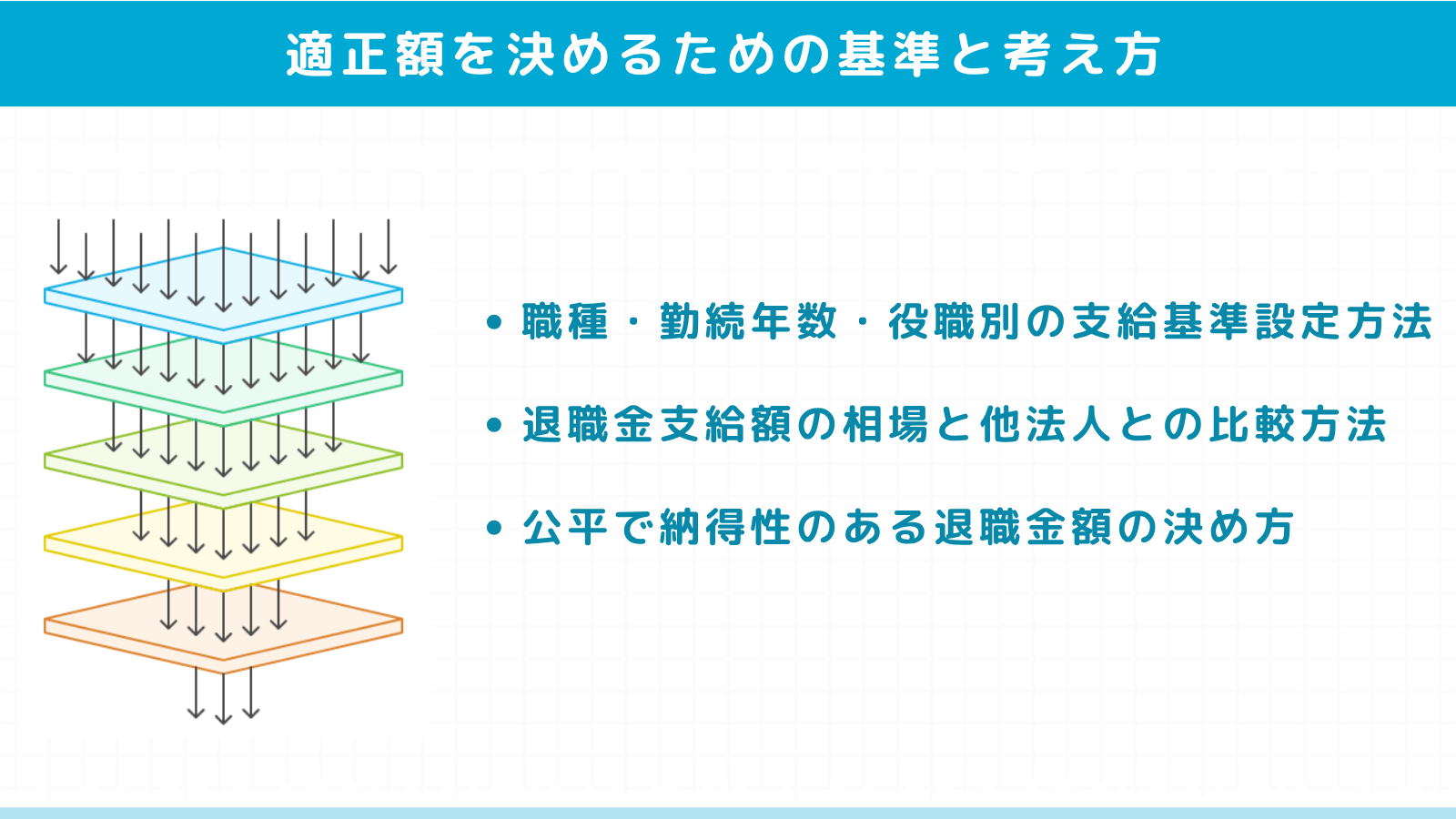 退職金の適正額を決めるための基準と考え方