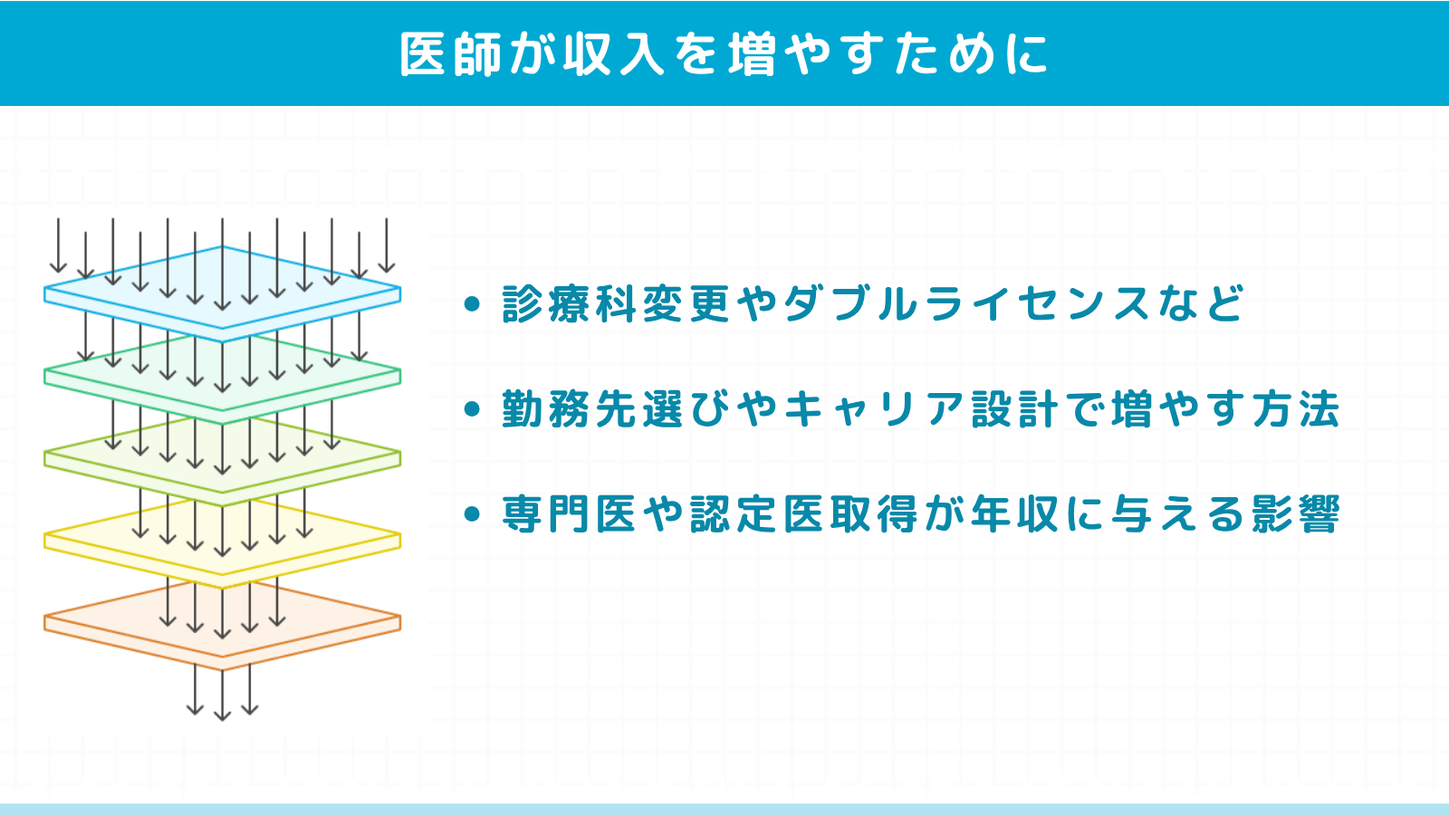医師が収入を増やすためにできる具体的な方法