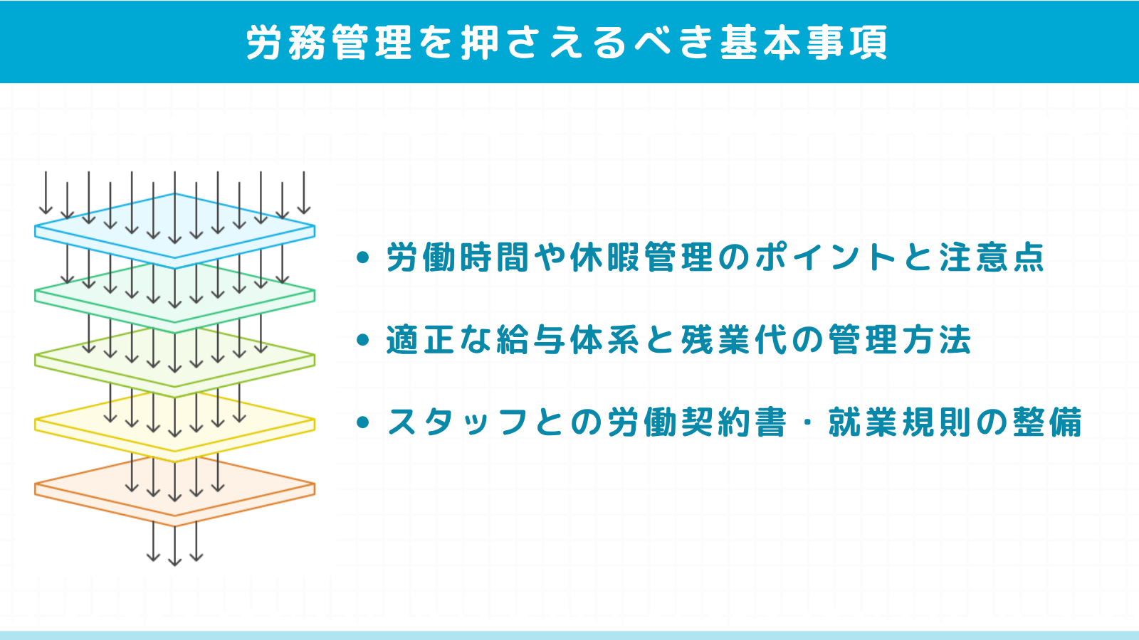 労務管理を徹底するために押さえるべき基本事項