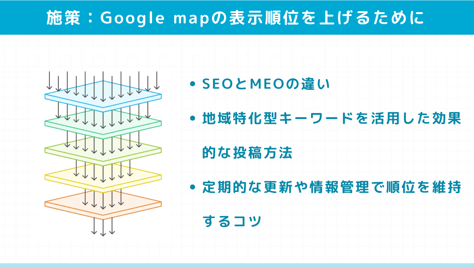 Google mapの表示順位を上げるための具体的な施策