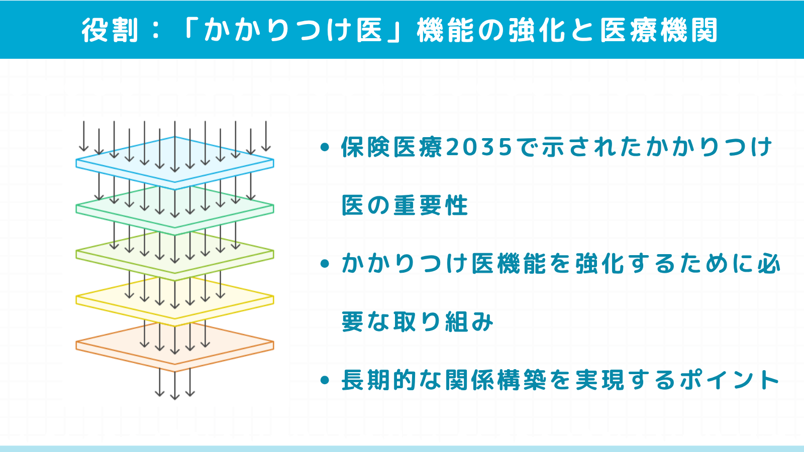 【SEO記事no.32-4】「かかりつけ医」機能の強化と医療機関の役割